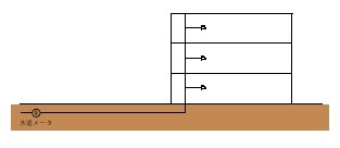 直結直圧方式図